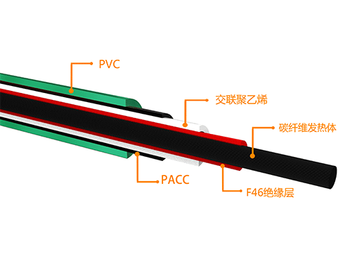 金屬發(fā)熱電纜和碳纖維發(fā)熱電纜的區(qū)別是什么？哪個(gè)更適合安裝地暖