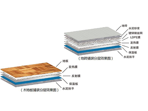 什么是石墨烯地暖，石墨烯地暖簡(jiǎn)介